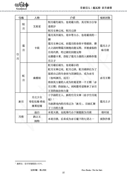 File:PDFtest.pdf